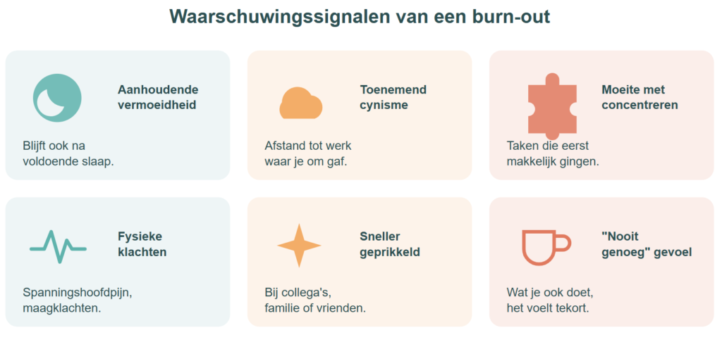 Zes iconen met vroege waarschuwingssignalen van burn-out